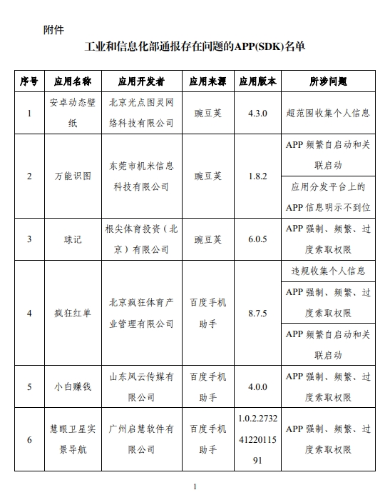 关于侵害用户权益行为的APP（SDK）通报 （2025年第1批，总第46批）