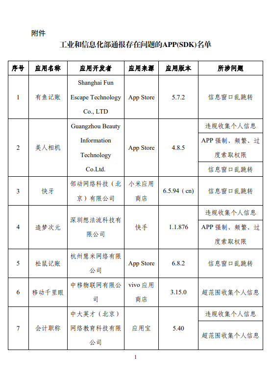 关于侵害用户权益行为的APP（SDK）通报 （2025年第2批，总第47批）