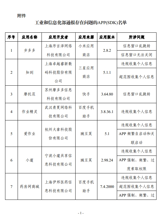 关于侵害用户权益行为的APP（SDK）通报 （2025年第3批，总第48批）