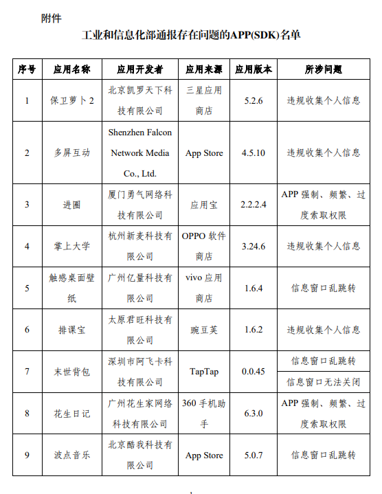 关于侵害用户权益行为的APP（SDK）通报 （2025年第4批，总第49批）